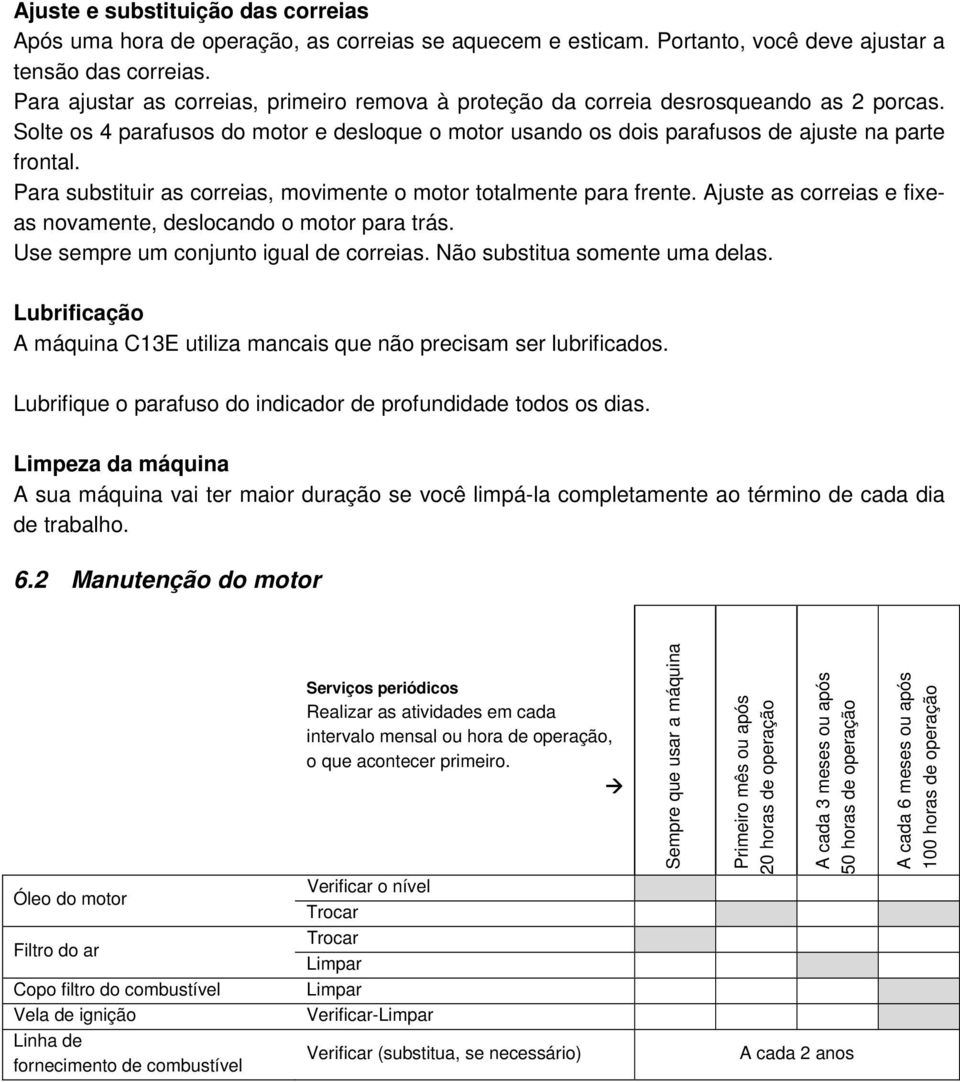 Para substituir as correias, movimente o motor totalmente para frente. Ajuste as correias e fixeas novamente, deslocando o motor para trás. Use sempre um conjunto igual de correias.