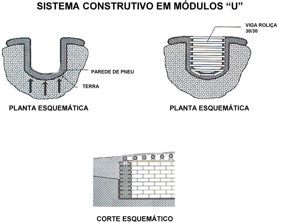 PNEU TERRA PLANTA ESQUEMÁTICA