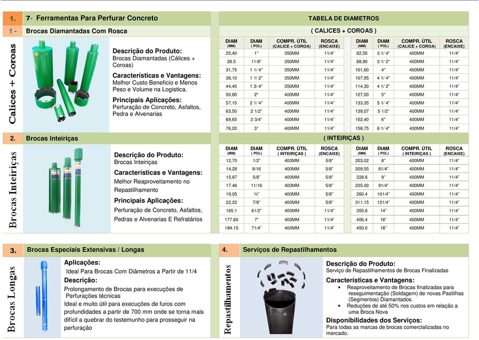 3/4 152,40 6" 76,20 3 158,75 6 1/ 4" Melhor Custo Beneficio e Menos Peso e Volume na Logistica.