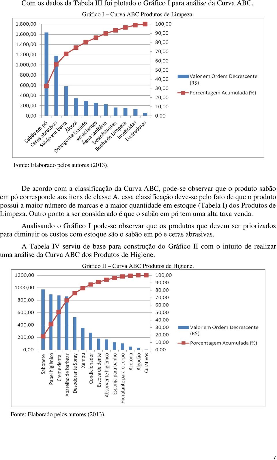 de marcas e a maior quantidade em estoque (Tabela I) dos Produtos de Limpeza. Outro ponto a ser considerado é que o sabão em pó tem uma alta taxa venda.