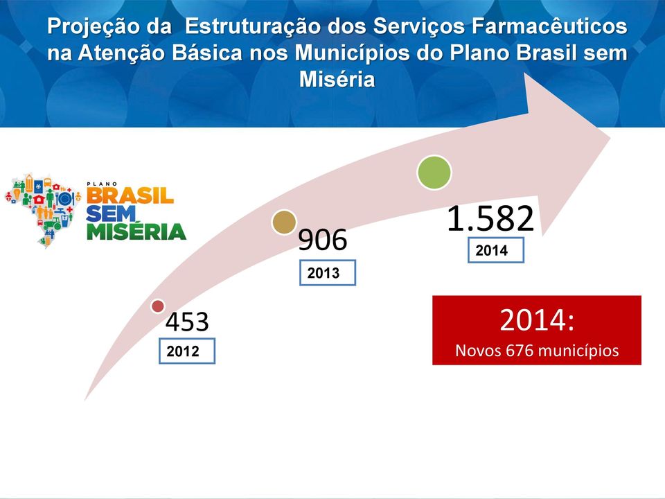 Municípios do Plano Brasil sem Miséria