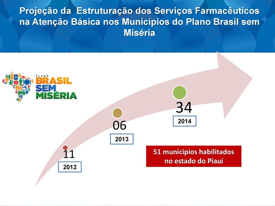 Municípios do Plano Brasil sem Miséria 34 11