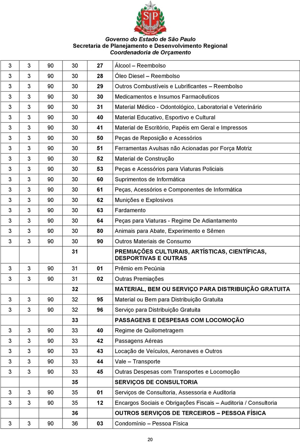 Reposição e Acessórios 3 3 90 30 51 Ferramentas Avulsas não Acionadas por Força Motriz 3 3 90 30 52 Material de Construção 3 3 90 30 53 Peças e Acessórios para Viaturas Policiais 3 3 90 30 60