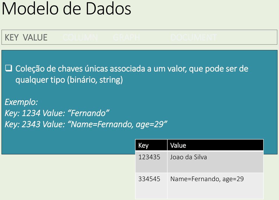 string) Exemplo: Key: 1234 Value: Fernando Key: 2343 Value: