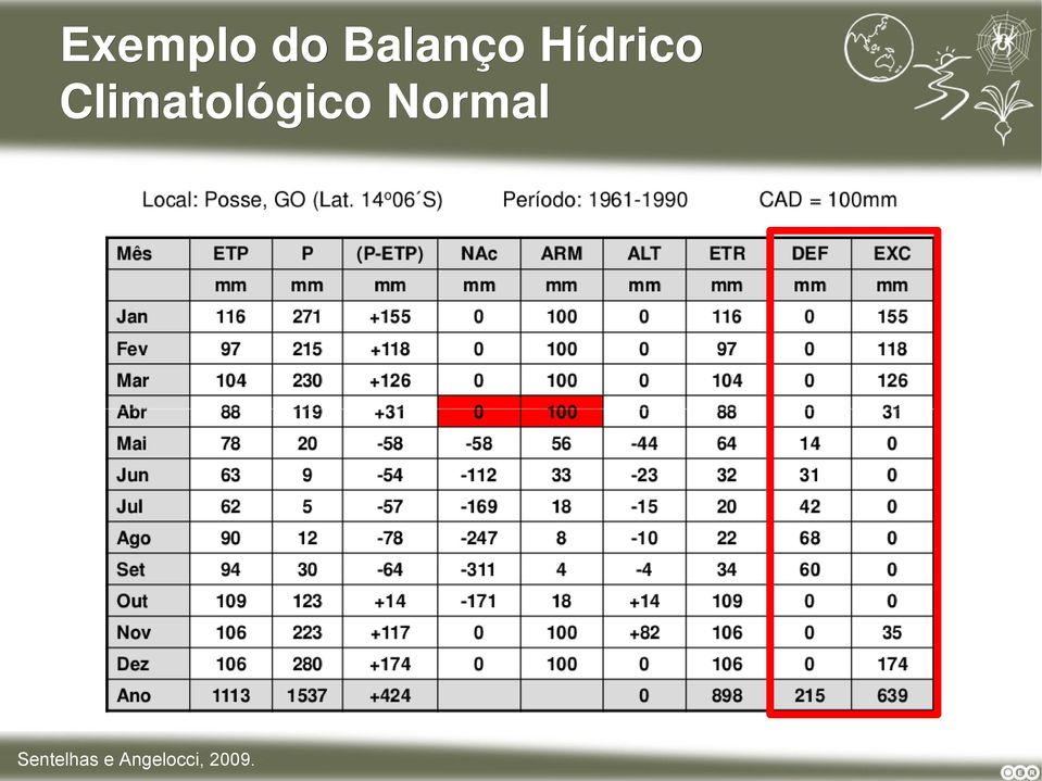 Climatológico