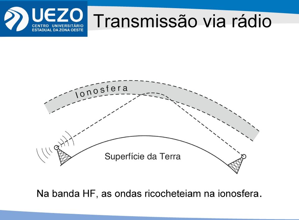 HF, as ondas