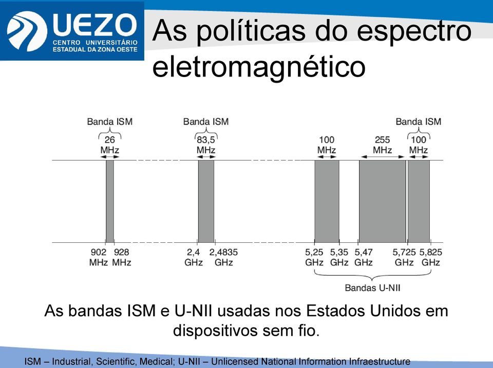 dispositivos sem fio.