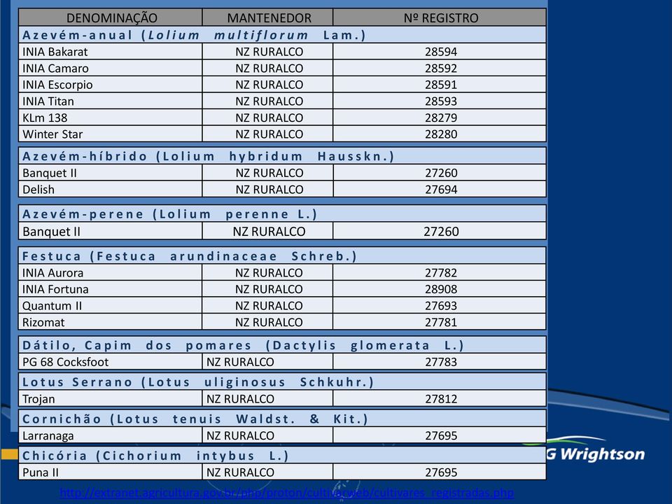 o ( L o l i u m h y b r i d u m H a u s s k n.) Banquet II NZ RURALCO 27260 Delish NZ RURALCO 27694 A z e v é m - p e r e n e ( L o l i u m p e r e n n e L.
