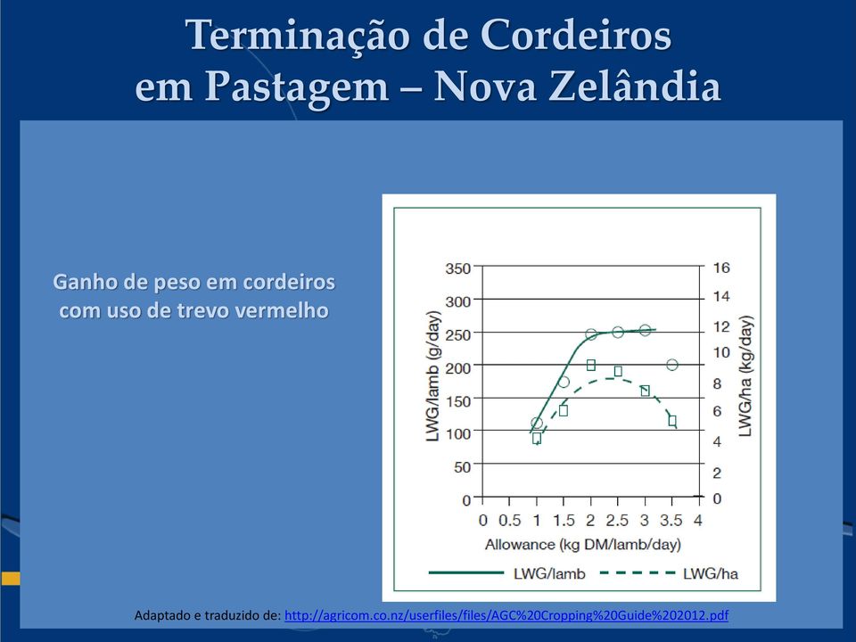 vermelho Adaptado e traduzido de: http://agricom.