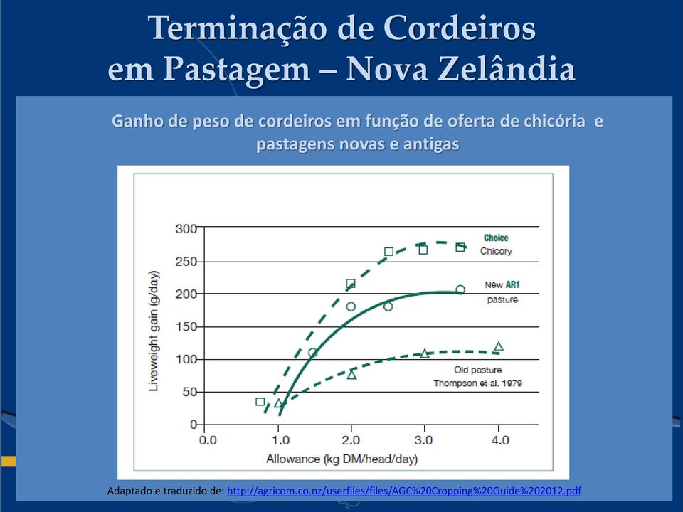 pastagens novas e antigas Adaptado e traduzido de: