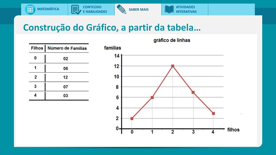 Gráfico, a