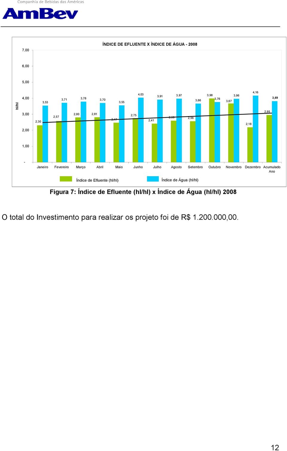 Junho Julho Agosto Setembro Outubro Novembro Dezembro Acumulado Ano Índice de Efluente (hl/hl) Índice de Água (hl/hl) Figura 7: