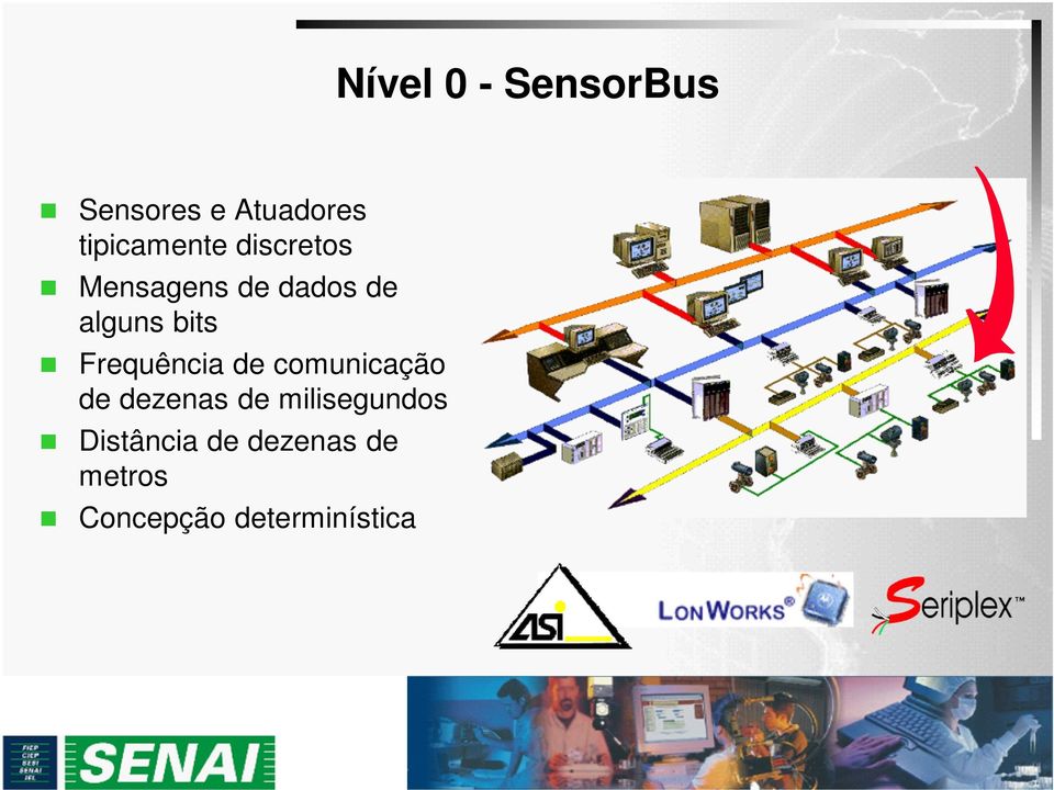 bits Frequência de comunicação de dezenas de