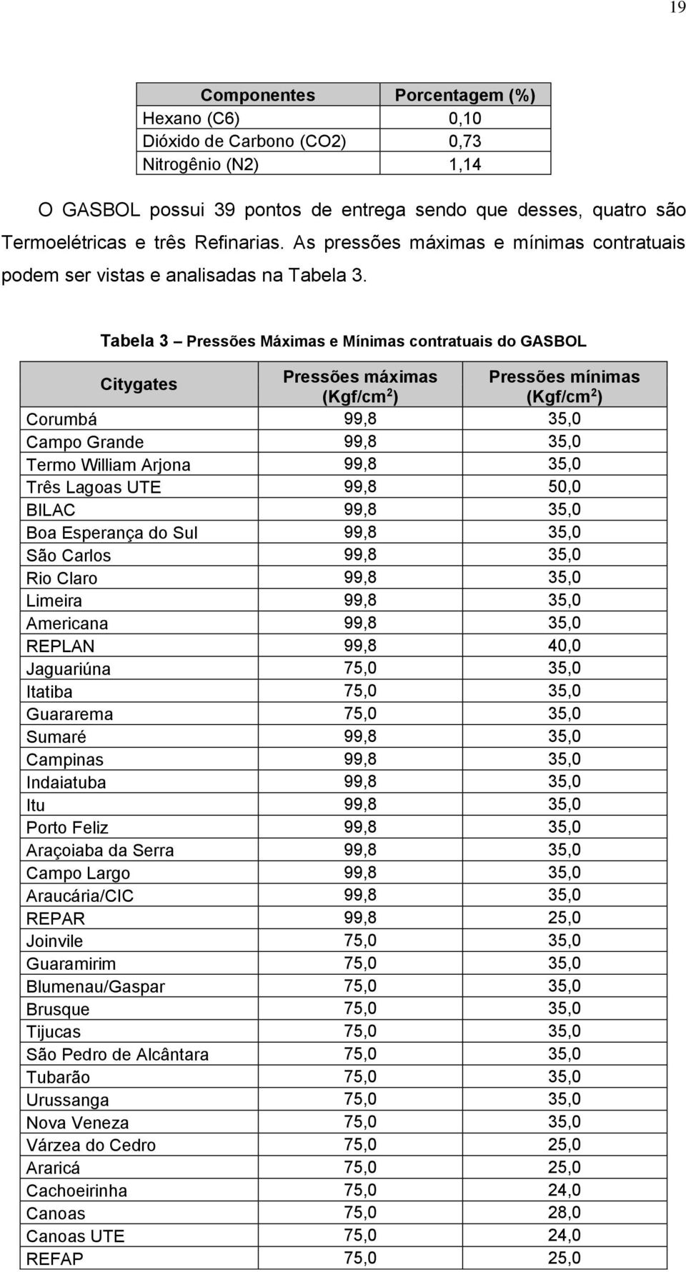 Tabela 3 Pressões Máximas e Mínimas contratuais do GASBOL Citygates Pressões máximas (Kgf/cm 2 ) Pressões mínimas (Kgf/cm 2 ) Corumbá 99,8 35,0 Campo Grande 99,8 35,0 Termo William Arjona 99,8 35,0