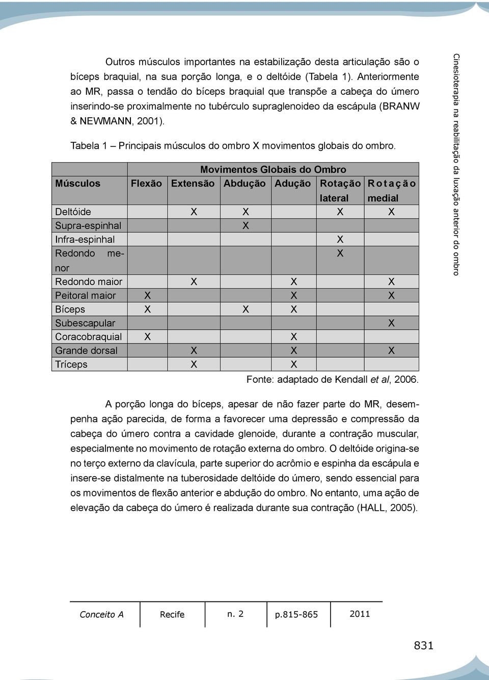 Tabela 1 Principais músculos do ombro X movimentos globais do ombro.