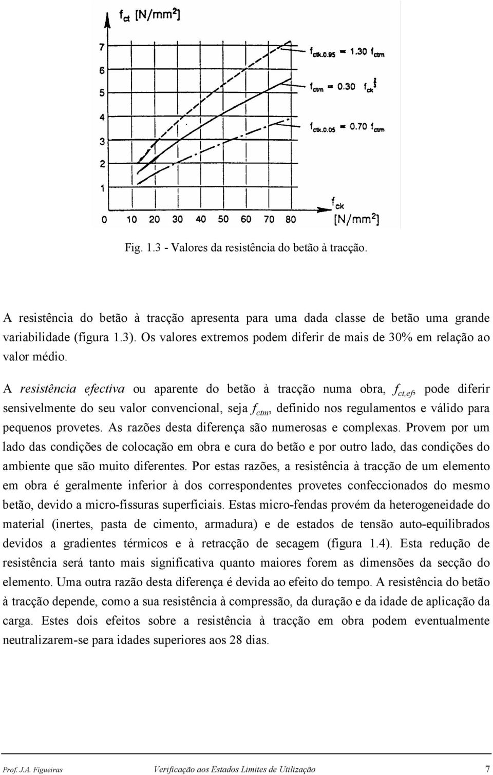 A resistência efectiva ou aparente do betão à tracção numa obra, f ct,ef, pode diferir sensivelmente do seu valor convencional, seja f ctm, definido nos regulamentos e válido para pequenos provetes.