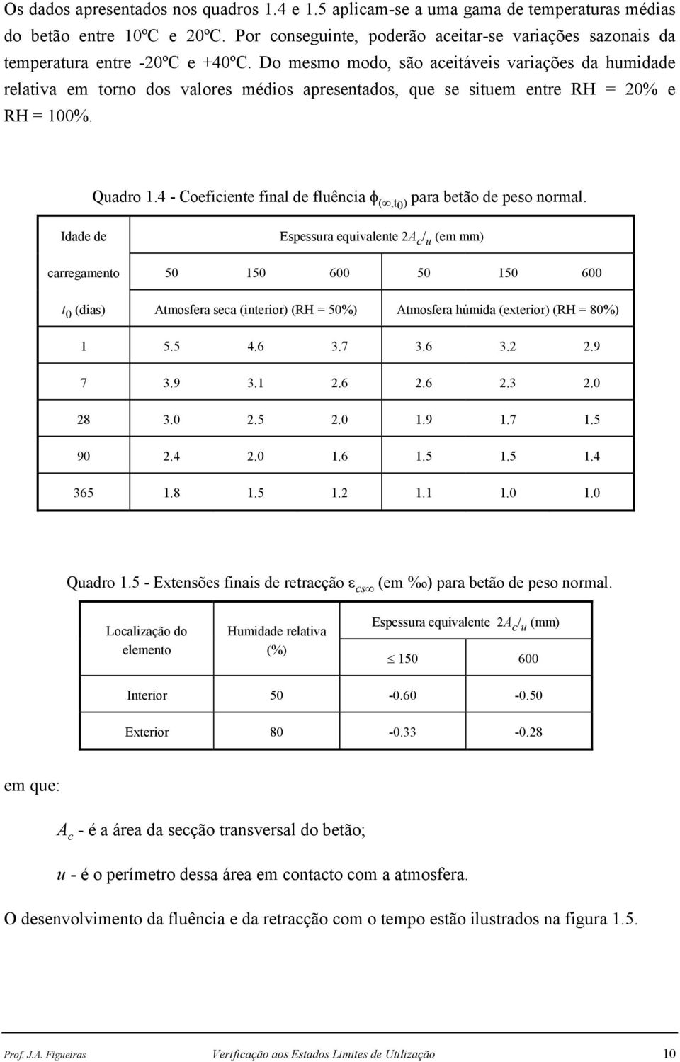 Do mesmo modo, são aceitáveis variações da humidade relativa em torno dos valores médios apresentados, que se situem entre RH = 20% e RH = 100%. Quadro 1.