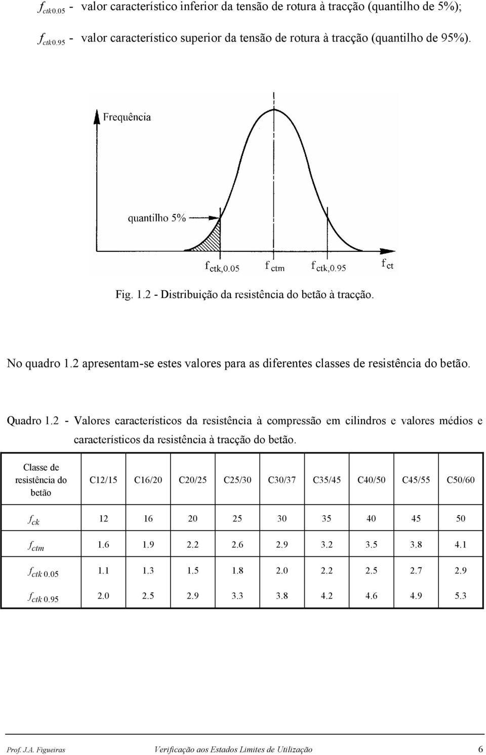 2 - Valores característicos da resistência à compressão em cilindros e valores médios e característicos da resistência à tracção do betão.