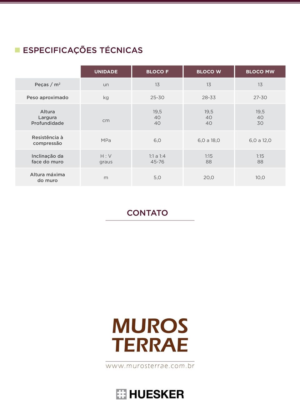 Resistência à compressão MPa 6,0 6,0 a 18,0 6,0 a 12,0 Inclinação da face do muro H : V