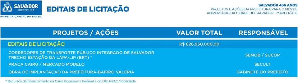 LAPA-LIP (BRT) * PRAÇA CAIRU / MERCADO MODELO OBRA DE IMPLANTAÇÃO DA PREFEITURA-BAIRRO