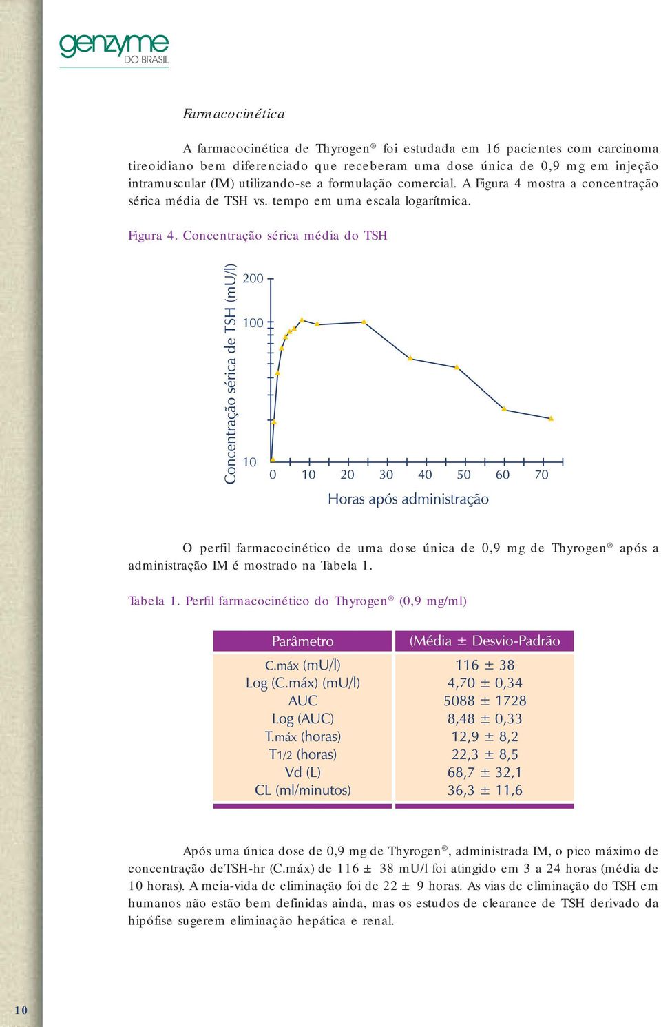 Tabela 1. Perfil farmacocinético do Thyrogen (0,9 mg/ml) Após uma única dose de 0,9 mg de Thyrogen, administrada IM, o pico máximo de concentração detsh-hr (C.