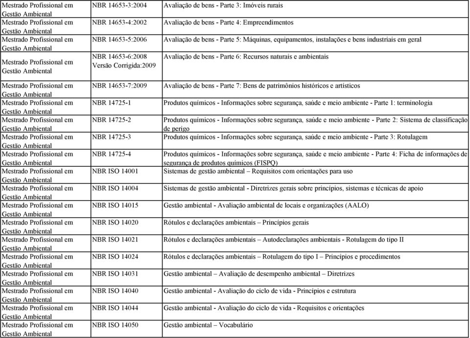 bens - Parte 5: Máquinas, equipamentos, instalações e bens industriais em geral Avaliação de bens - Parte 6: Recursos naturais e ambientais Avaliação de bens - Parte 7: Bens de patrimônios históricos