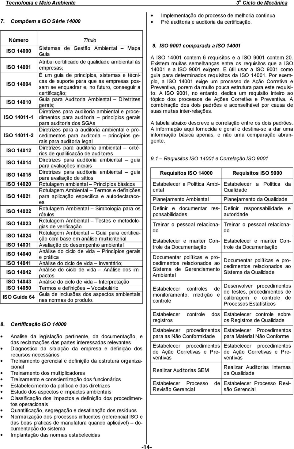 14043 ISO 14050 ISO Guide 64 Título Sistemas de Gestão Ambiental Mapa Guia Atribui certificado de qualidade ambiental às empresas; É um guia de princípios, sistemas e técnicas de suporte para que as