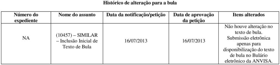 Texto de Bula 16/07/2013 16/07/2013 Itens alterados Não houve alteração no texto de bula.