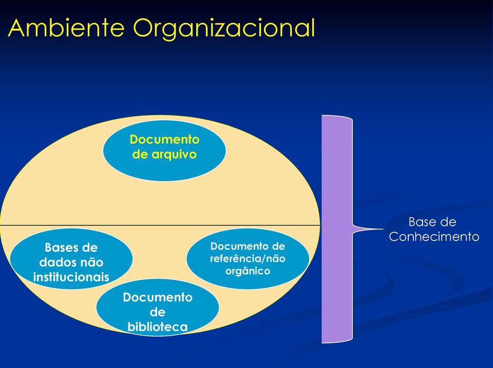 institucionais Documento de biblioteca