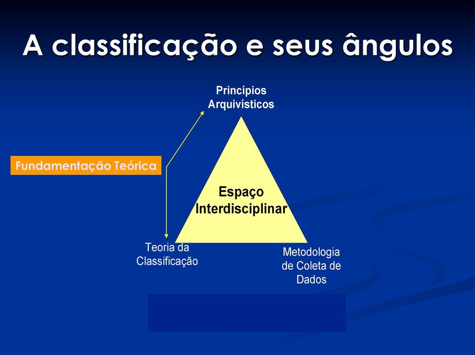 Interdisciplinar Teoria da Classificação