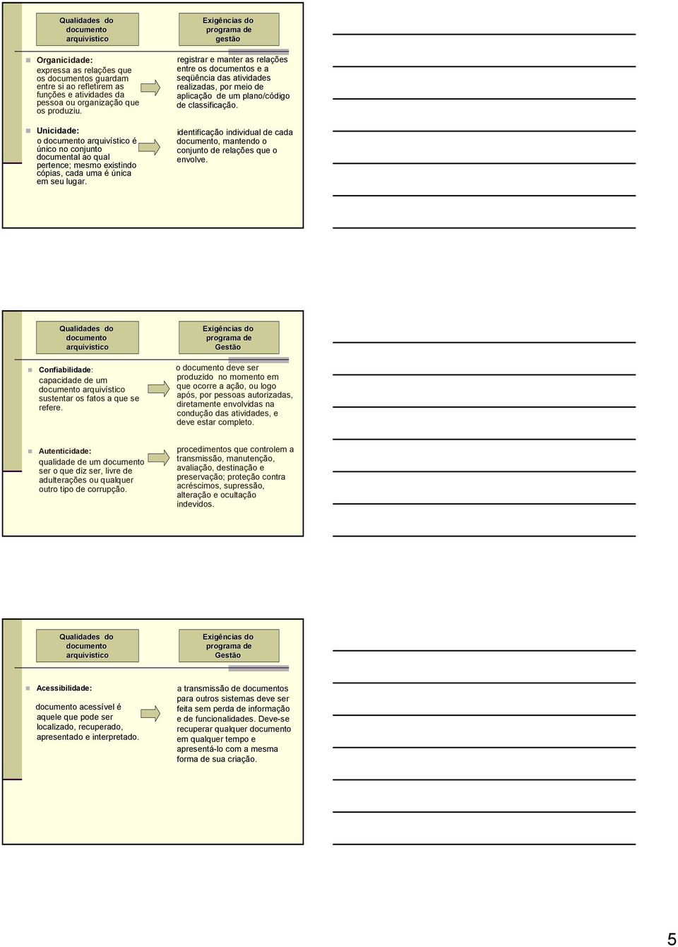 Exigências do programa de gestão registrar e manter as relações entre os documentos e a seqüência das atividades realizadas, por meio de aplicação de um plano/código de classificação.