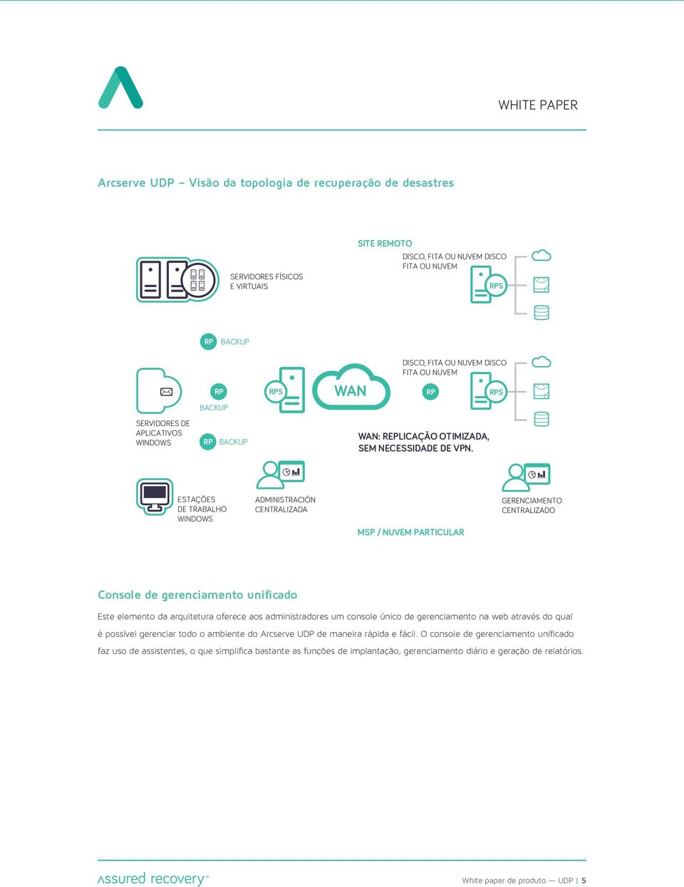 ESTAÇÕES DE TRABALHO WINDOWS ADMINISTRACIÓN CENTRALIZADA GERENCIAMENTO CENTRALIZADO MSP / NUVEM PARTICULAR Console de gerenciamento unificado Este elemento da arquitetura oferece aos administradores