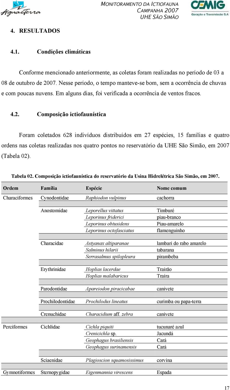 Composição ictiofaunística Foram coletados 628 indivíduos distribuídos em 27 espécies, 15 famílias e quatro ordens nas coletas realizadas nos quatro pontos no reservatório da UHE São Simão, em 2007