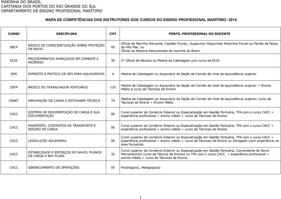 Patrão de Pesca de Alto Mar; ou Oficial da Reserva Remunerada da marinha do Brasil.