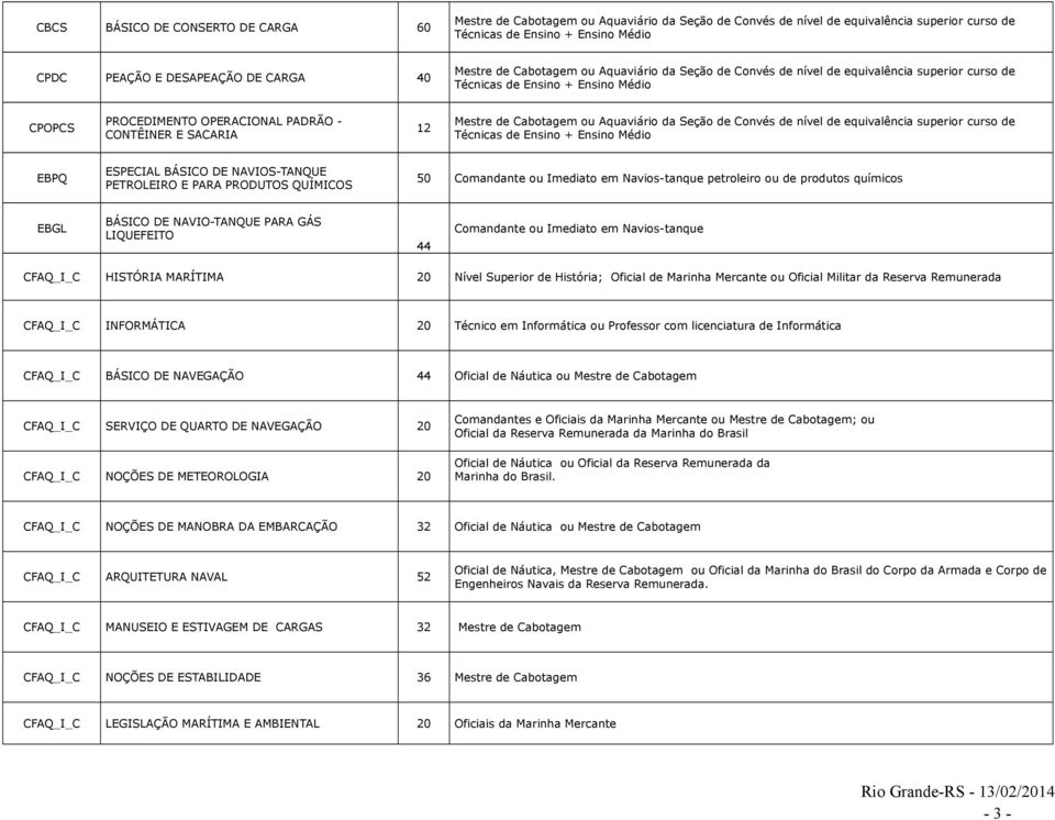 12 Mestre de Cabotagem ou Aquaviário da Seção de Convés de nível de equivalência superior curso de Técnicas de Ensino + Ensino Médio EBPQ ESPECIAL BÁSICO DE NAVIOS-TANQUE PETROLEIRO E PARA PRODUTOS