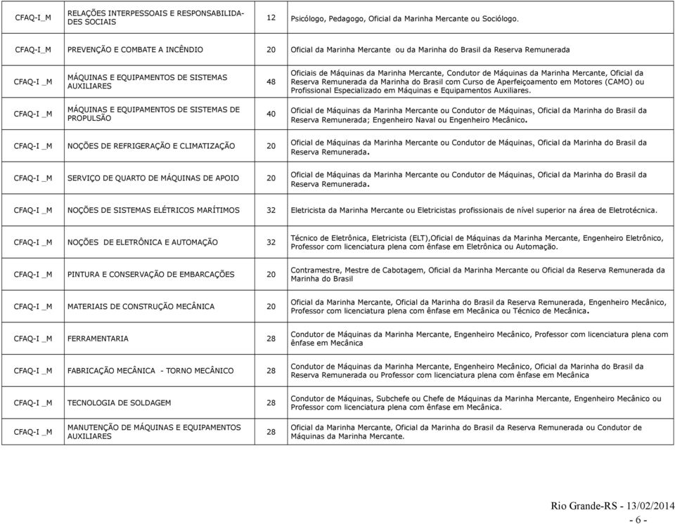 Mercante, Condutor de Máquinas da Marinha Mercante, Oficial da Reserva Remunerada da Marinha do Brasil com Curso de Aperfeiçoamento em Motores (CAMO) ou Profissional Especializado em Máquinas e