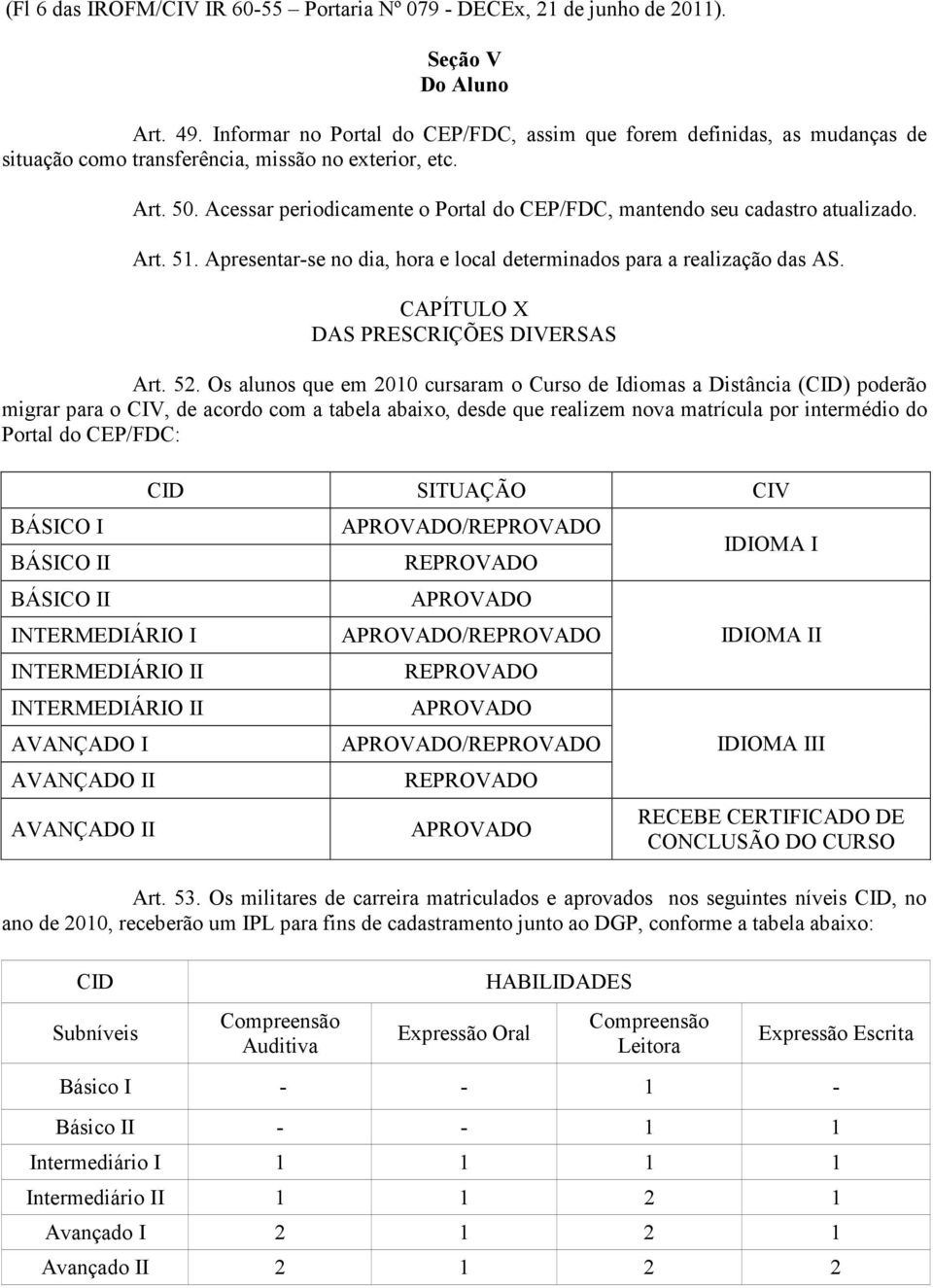 Acessar periodicamente o Portal do CEP/FDC, mantendo seu cadastro atualizado. Art. 51. Apresentar-se no dia, hora e local determinados para a realização das AS.