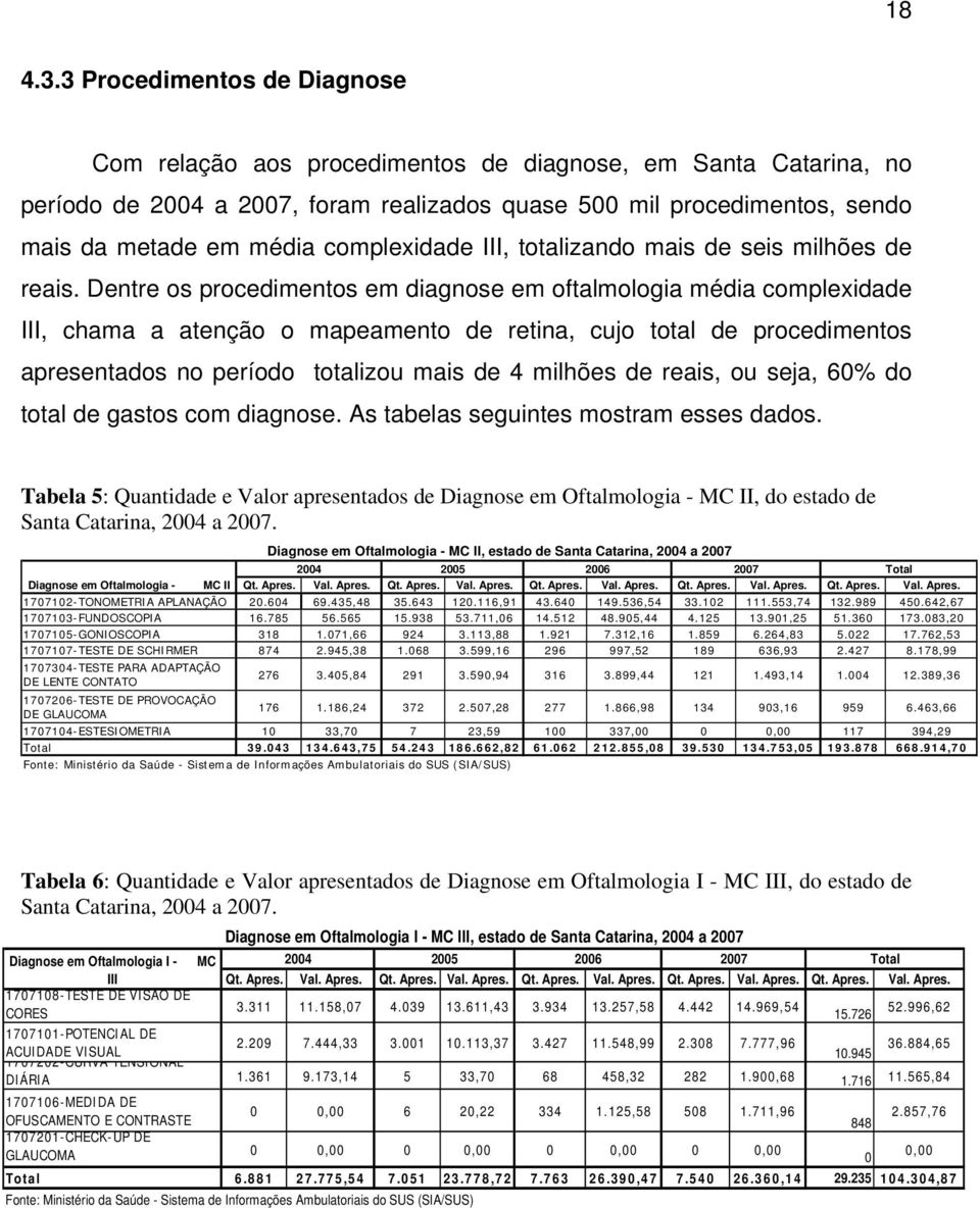 complexidade III, totalizando mais de seis milhões de reais.