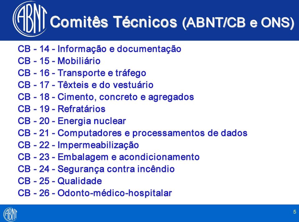 Refratários CB 20 Energia nuclear CB 21 Computadores e processamentos de dados CB 22