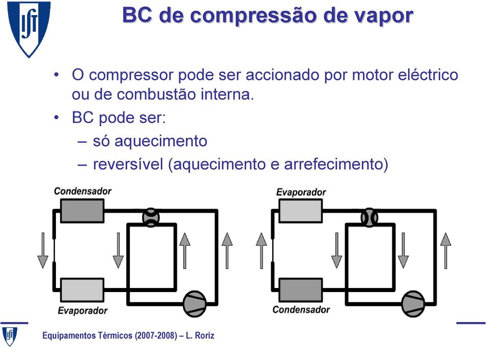 de combustão interna.