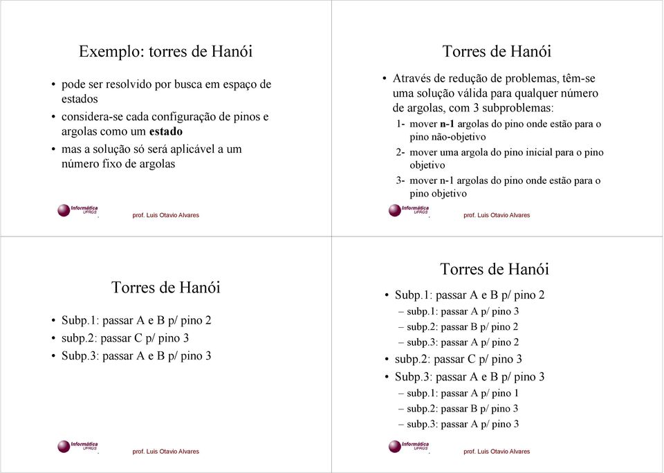 mover uma argola do pino inicial para o pino objetivo 3- mover n-1 argolas do pino onde estão para o pino objetivo Torres de Hanói Subp.1: passar A e B p/ pino 2 subp.2: passar C p/ pino 3 Subp.