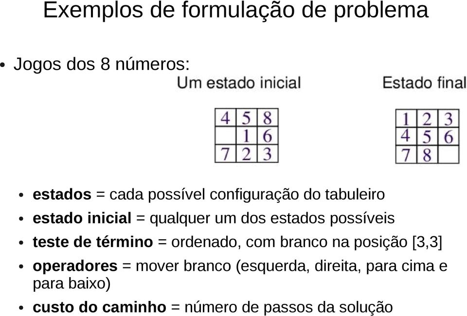 de término = ordenado, com branco na posição [3,3] operadores = mover branco