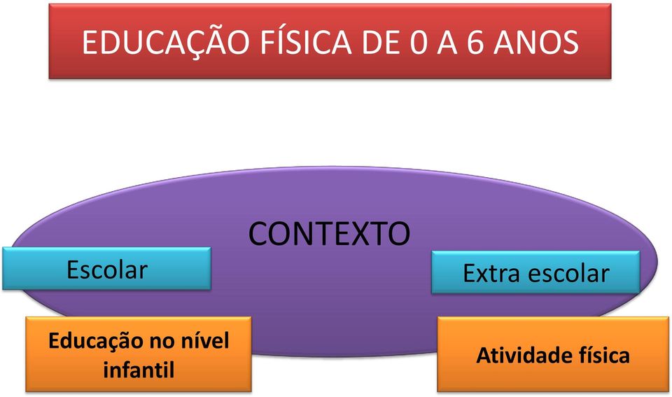 Extra escolar Educação no