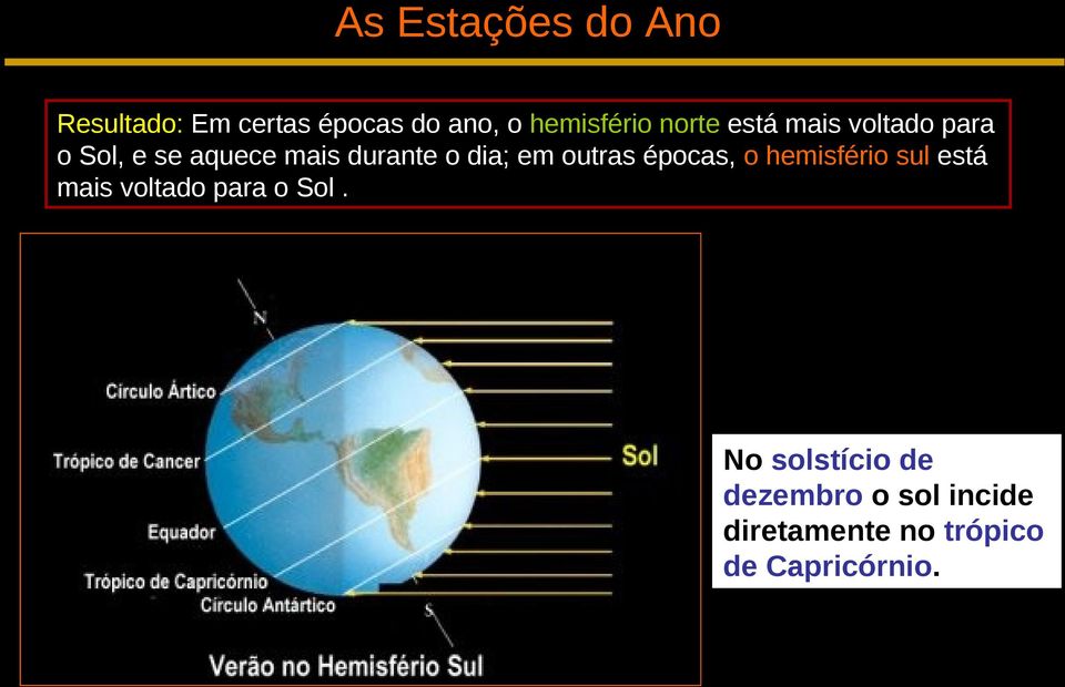 em outras épocas, o hemisfério sul está mais voltado para o Sol.