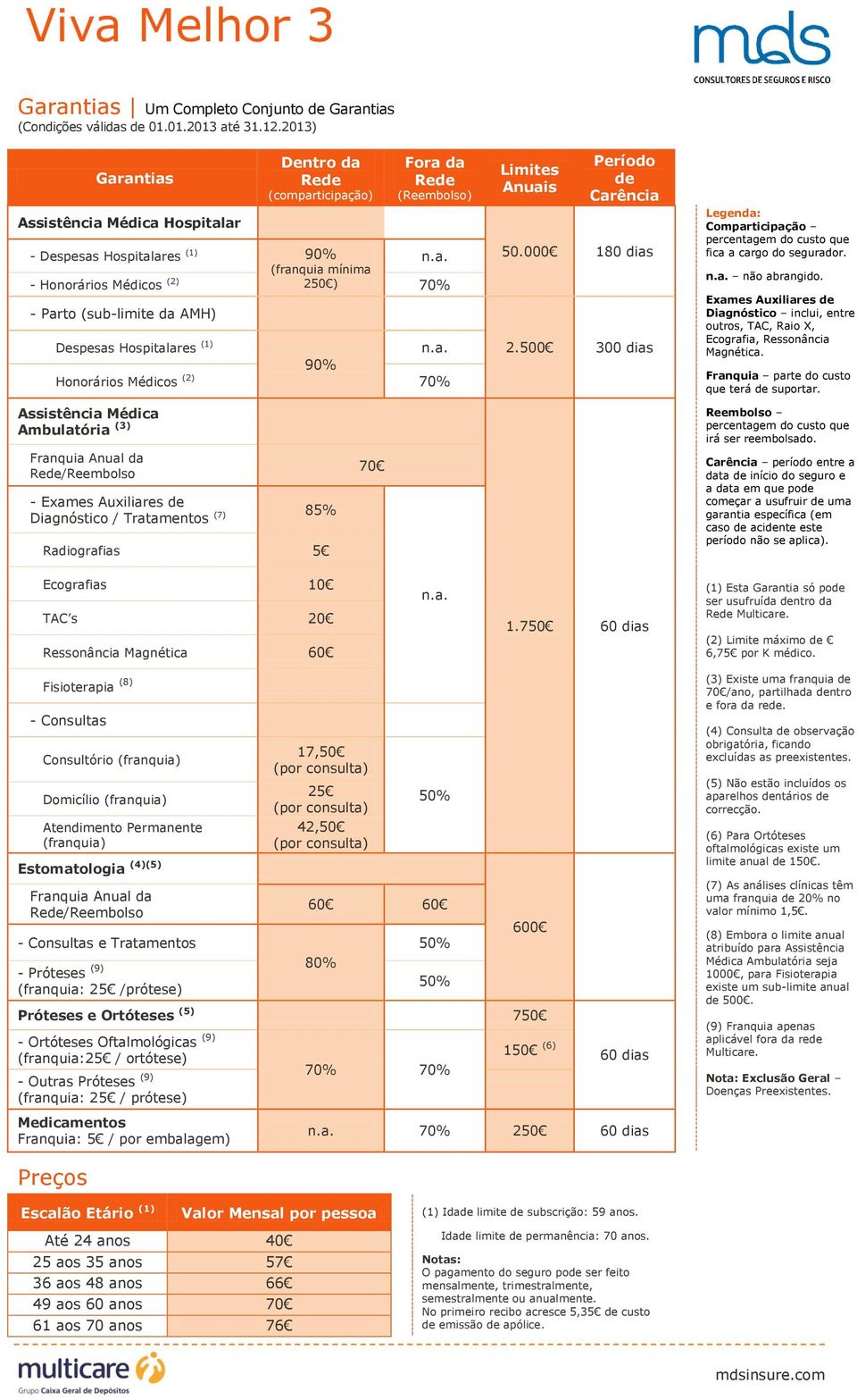 000 180 dias 2.500 300 dias fica a cargo do segurador. não abrangido. Exames Auxiliares Diagnóstico inclui, entre outros, TAC, Raio X, Ecografia, Ressonância Magnética.