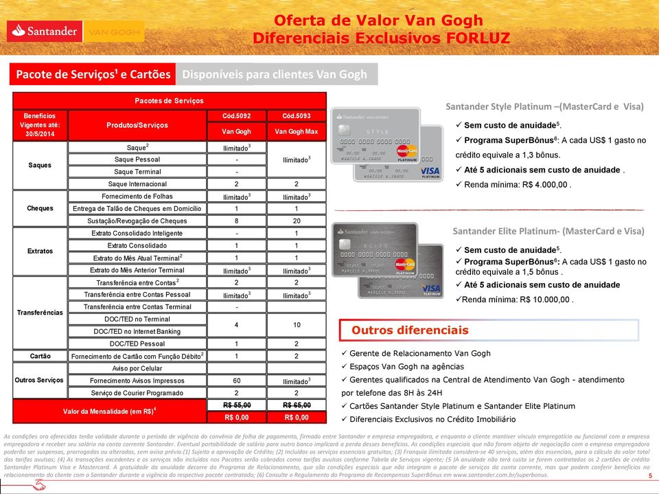 5093 Produtos/Serviços Van Gogh Van Gogh Max Saque 2 Ilimitado 3 Saque Pessoal - Ilimitado 3 Saque Terminal - Saque Internacional 2 2 Fornecimento de Folhas Ilimitado 3 Ilimitado 3 Entrega de Talão