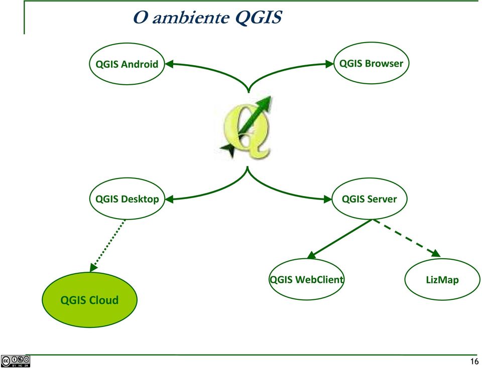 Desktop QGIS Server QGIS