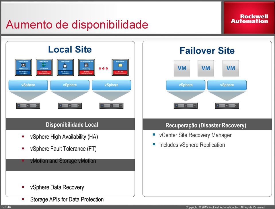 (Disaster Recovery) vcenter Site Recovery Manager Includes vsphere Replication PUBLIC vmotion