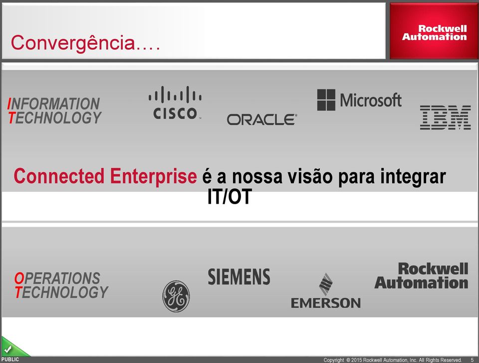 Connected Enterprise é a nossa