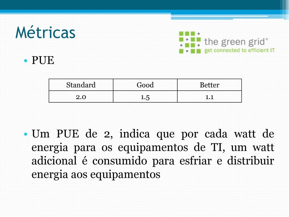 para os equipamentos de TI, um watt adicional é